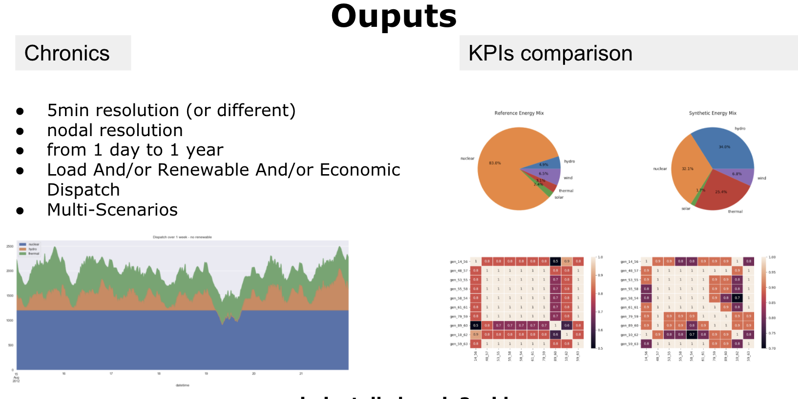 _images/ChroniX2Grid_ouputs.png