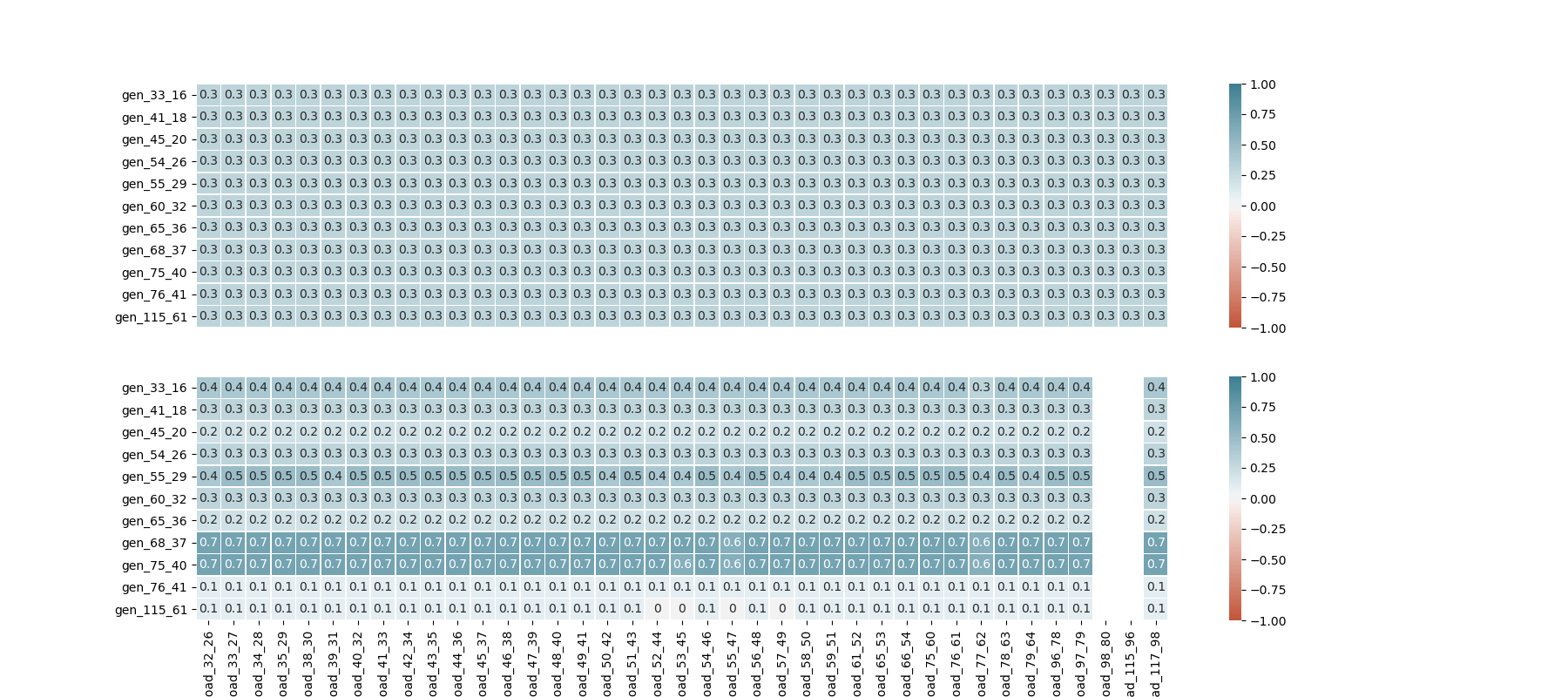 _images/corr_thermal_load_R2.png