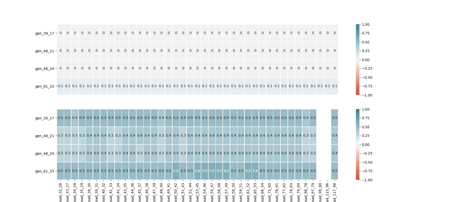 _images/corr_wind_load_R2.png