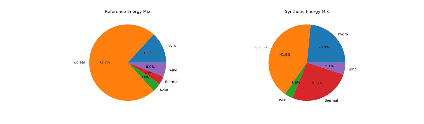 _images/energy_mix.png