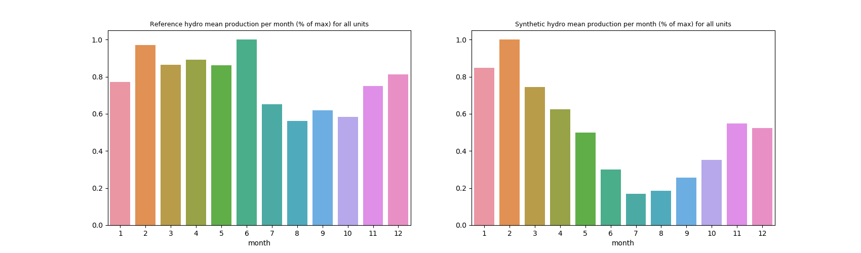 _images/hydro_per_month.png