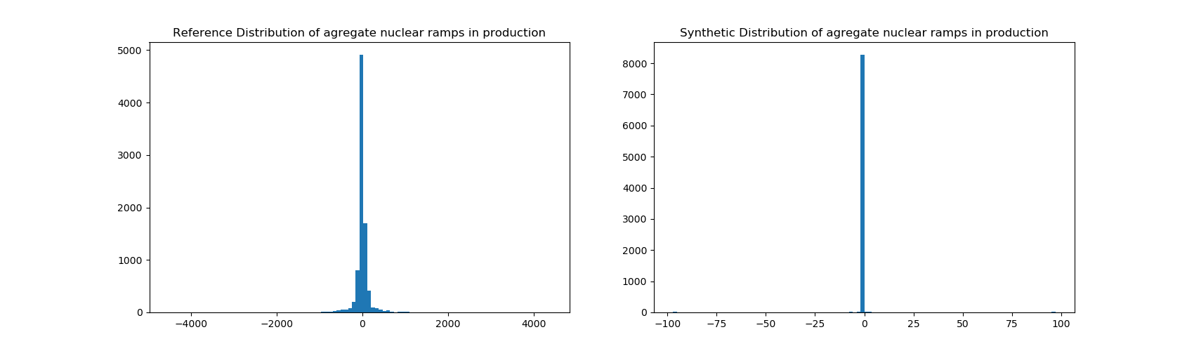 _images/lag_distribution.png