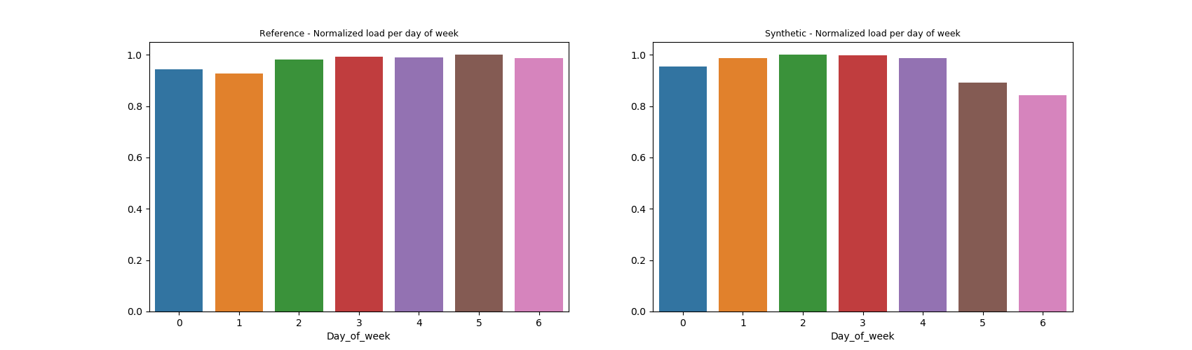 _images/load_by_day_of_week.png