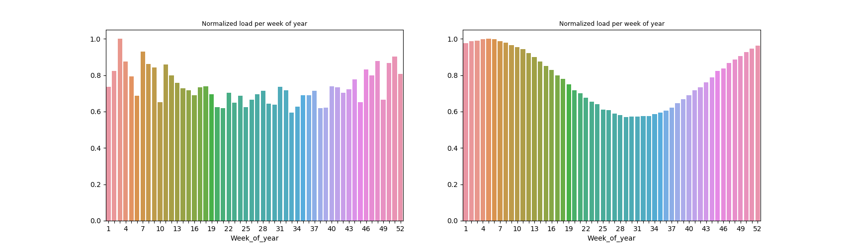 _images/load_by_week_of_year.png