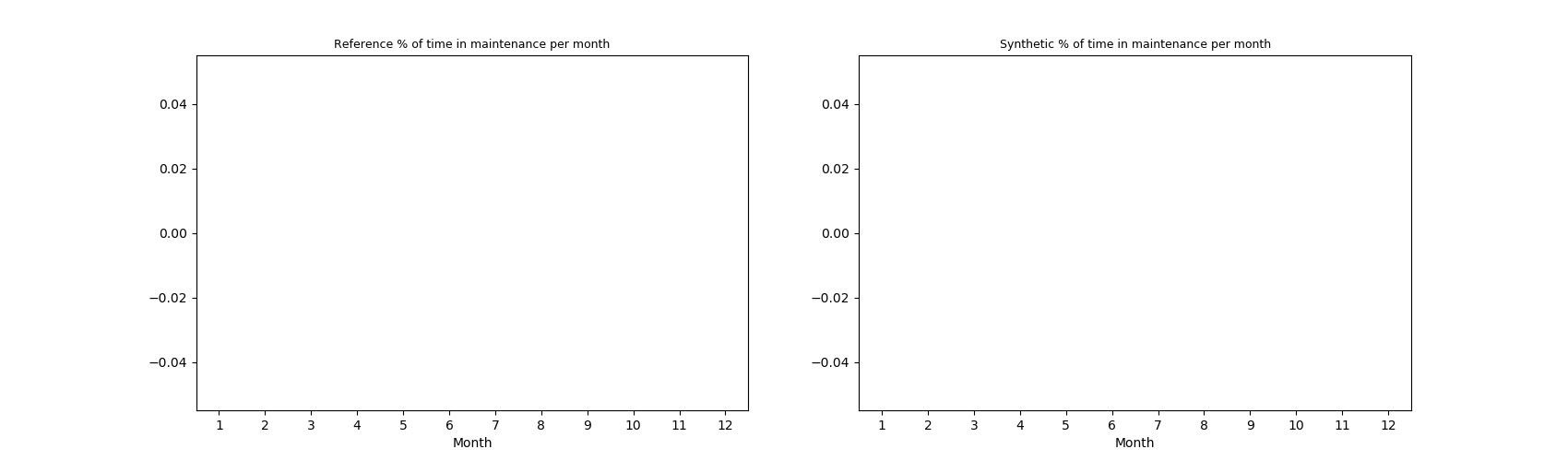 _images/maintenance_percentage_of_time_per_month.png
