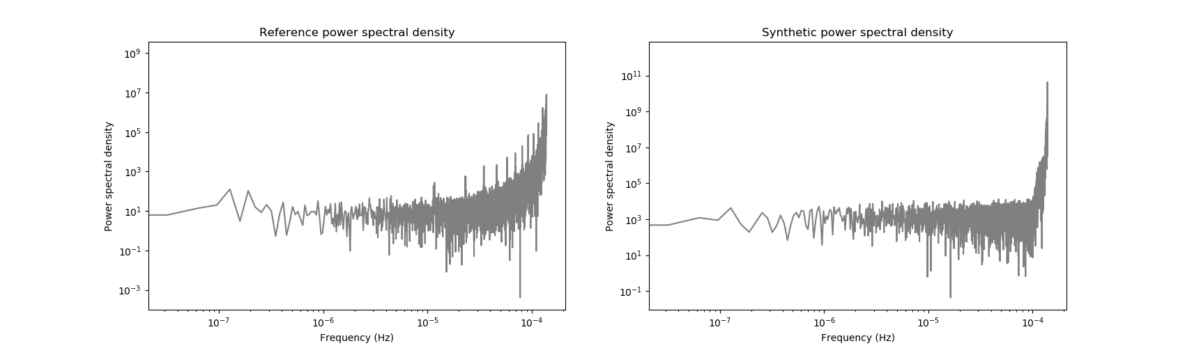 _images/power_spectral_density.png