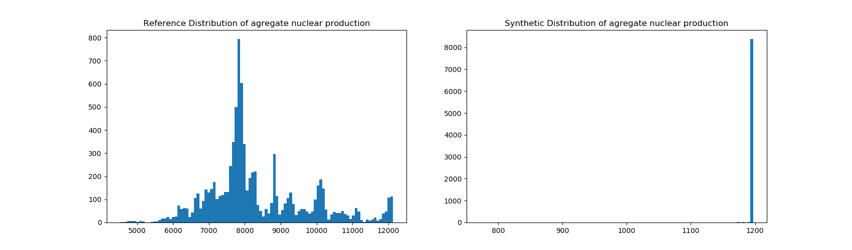 _images/production_distribution.png