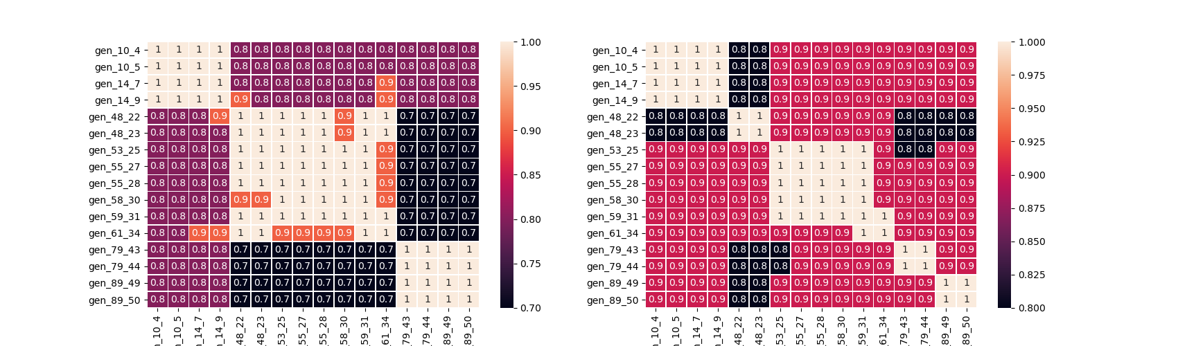 _images/solar_corr_heatmap.png