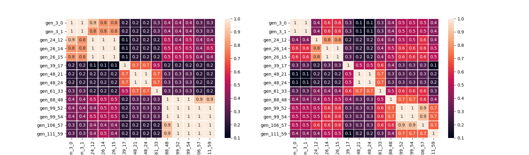 _images/wind_corr_heatmap.png